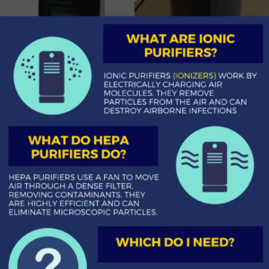 hepa vs ionic air purifiers for pet owners how to choose