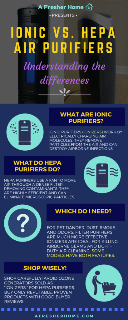 hepa vs ionic air purifiers for pet owners how to choose
