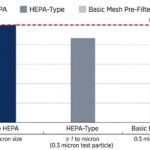 pet filter vs hepa which is better for pet hair and dander 1