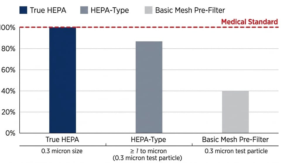 pet filter vs hepa which is better for pet hair and dander 1